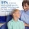 Philips Sonicare Kids Bluetooth Toothbrush