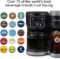 Keurig K-Duo