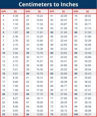 Cm to inches conversion chart