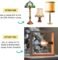 DIY Lamp Wiring Kit