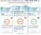 Methylation gene test kit