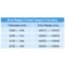 Stainless Steel Feeler Gauge