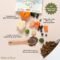 Superfood Complete dog food