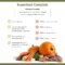 Superfood Complete dog food
